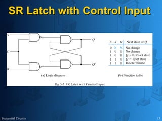 Sequential Circuits 15
SR Latch with Control Input
SR Latch with Control Input
 