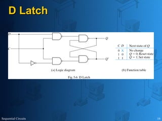 Sequential Circuits 16
D Latch
D Latch
 