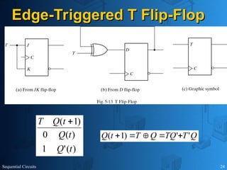 Sequential Circuits 24
Edge-Triggered T Flip-Flop
Edge-Triggered T Flip-Flop
Q
T
TQ
Q
T
t
Q '
'
)
1
( 




)
(
'
1
)
(
0
)
1
(
t
Q
t
Q
t
Q
T 
 