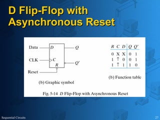 Sequential Circuits 27
D Flip-Flop with
D Flip-Flop with
Asynchronous Reset
Asynchronous Reset
 