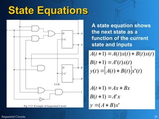 Sequential Circuits 28
State Equations
State Equations
 
'
)
(
'
)
1
(
)
1
(
)
(
'
)
(
)
(
)
(
)
(
)
(
'
)
1
(
)
(
)
(
)
(
)
(
)
1
(
x
B
A
y
x
A
t
B
Bx
Ax
t
A
t
x
t
B
t
A
t
y
t
x
t
A
t
B
t
x
t
B
t
x
t
A
t
A














A state equation shows
the next state as a
function of the current
state and inputs
 