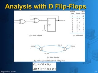Sequential Circuits 31
Analysis with D Flip-Flops
Analysis with D Flip-Flops
y
x
A
t
A
y
x
A
DA







)
1
(
 