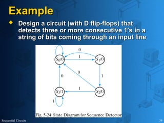 Sequential Circuits 39
Example
Example
 Design a circuit (with D flip-flops) that
Design a circuit (with D flip-flops) that
detects three or more consecutive 1’s in a
detects three or more consecutive 1’s in a
string of bits coming through an input line
string of bits coming through an input line
 