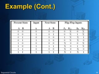 Sequential Circuits 44
Example (Cont.)
Example (Cont.)
 