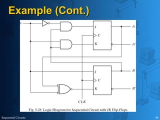 Sequential Circuits 46
Example (Cont.)
Example (Cont.)
 