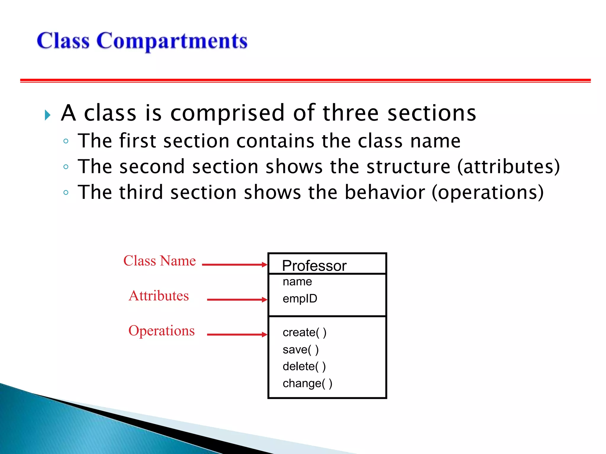 Professor
name
empID
create( )
save( )
delete( )
change( )
Class Name
Attributes
Operations
 A class is comprised of three sections
◦ The first section contains the class name
◦ The second section shows the structure (attributes)
◦ The third section shows the behavior (operations)
 