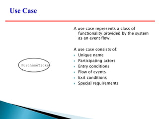 A use case represents a class of
functionality provided by the system
as an event flow.
A use case consists of:
 Unique name
 Participating actors
 Entry conditions
 Flow of events
 Exit conditions
 Special requirements
PurchaseTicke
t
 
