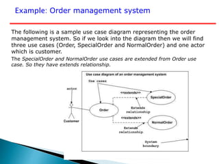 The following is a sample use case diagram representing the order
management system. So if we look into the diagram then we will find
three use cases (Order, SpecialOrder and NormalOrder) and one actor
which is customer.
The SpecialOrder and NormalOrder use cases are extended from Order use
case. So they have extends relationship.
Example: Order management system
 