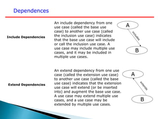 Dependences
Include Dependencies
Extend Dependencies
An include dependency from one
use case (called the base use
case) to another use case (called
the inclusion use case) indicates
that the base use case will include
or call the inclusion use case. A
use case may include multiple use
cases, and it may be included in
multiple use cases.
An extend dependency from one use
case (called the extension use case)
to another use case (called the base
use case) indicates that the extension
use case will extend (or be inserted
into) and augment the base use case.
A use case may extend multiple use
cases, and a use case may be
extended by multiple use cases.
A
B
A
B
 