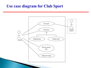 Get card
Access secure
area
Pay Fees
Parking fees Library fees
Deposit money
Student
K-cards
System
 