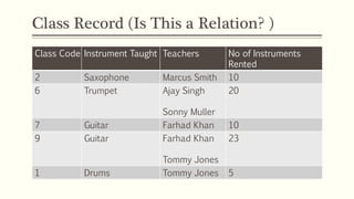Class Record (Is This a Relation? )
Class Code Instrument Taught Teachers No of Instruments
Rented
2 Saxophone Marcus Smith 10
6 Trumpet Ajay Singh
Sonny Muller
20
7 Guitar Farhad Khan 10
9 Guitar Farhad Khan
Tommy Jones
23
1 Drums Tommy Jones 5
 