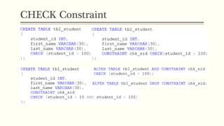 CHECK Constraint
 