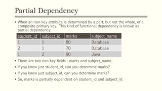Partial Dependency
 When an non-key attribute is determined by a part, but not the whole, of a
composite primary key. This kind of functional dependency is known as
partial dependency.
 There are two non-key fields : marks and subject_name.
 If you know just student_id, can you determine marks?
 If you know just subject_id, can you determine marks?
 So, marks is partially dependent on student_id and subject_id.
student_id subject_id marks subject_name
1 1 80 Database
2 1 70 Database
1 2 90 Java
 