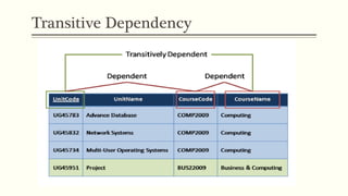 Transitive Dependency
 