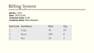 Billing System
Bill No.: 1078
Date: 2013-12-20
Customer Code: C100
Customer Name: Ram Shrestha
ItemCode ItemName Rate Qty
1 Copy 20 10
2 Book 200 8
3 Pen 10 3
 