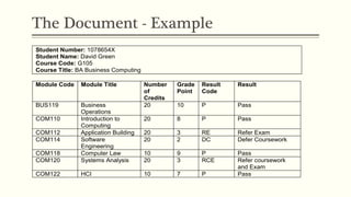 The Document - Example
Student Number: 1078654X
Student Name: David Green
Course Code: G105
Course Title: BA Business Computing
Module Code Module Title Number
of
Credits
Grade
Point
Result
Code
Result
BUS119 Business
Operations
20 10 P Pass
COM110 Introduction to
Computing
20 8 P Pass
COM112 Application Building 20 3 RE Refer Exam
COM114 Software
Engineering
20 2 DC Defer Coursework
COM118 Computer Law 10 9 P Pass
COM120 Systems Analysis 20 3 RCE Refer coursework
and Exam
COM122 HCI 10 7 P Pass
 