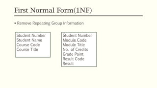 First Normal Form(1NF)
 Remove Repeating Group Information
Student Number
Student Name
Course Code
Course Title
Student Number
Module Code
Module Title
No. of Credits
Grade Point
Result Code
Result
 