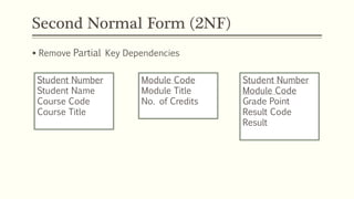 Second Normal Form (2NF)
 Remove Partial Key Dependencies
Student Number
Student Name
Course Code
Course Title
Module Code
Module Title
No. of Credits
Student Number
Module Code
Grade Point
Result Code
Result
 