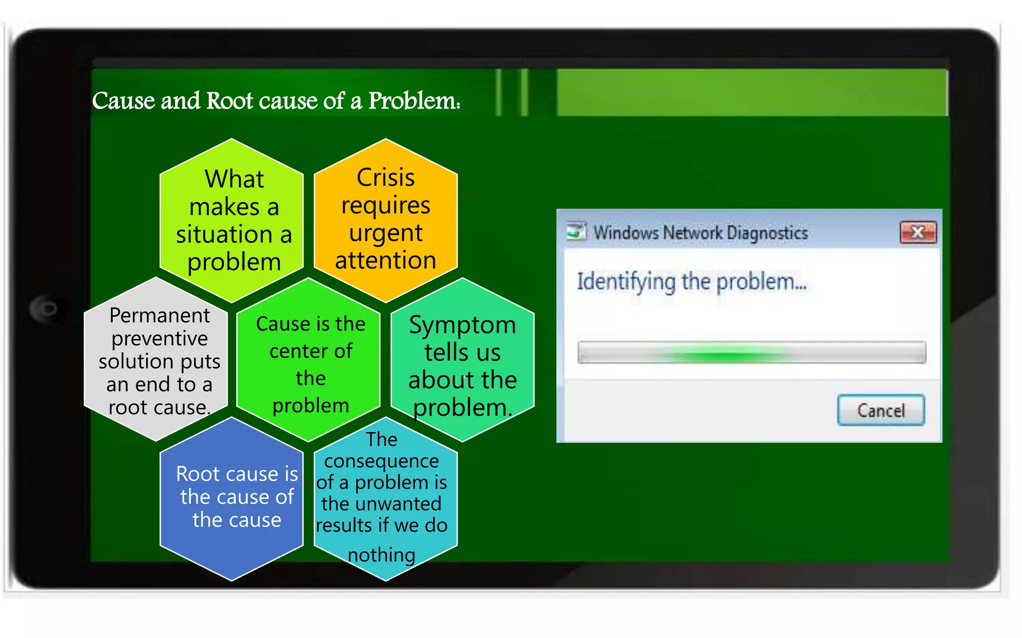 .
.
Cause and Root cause of a Problem:
What
makes a
situation a
problem
Crisis
requires
urgent
attention
Symptom
tells us
about the
problem.
The
consequence
of a problem is
the unwanted
results if we do
nothing
Root cause is
the cause of
the cause
Permanent
preventive
solution puts
an end to a
root cause.
Cause is the
center of
the
problem
 