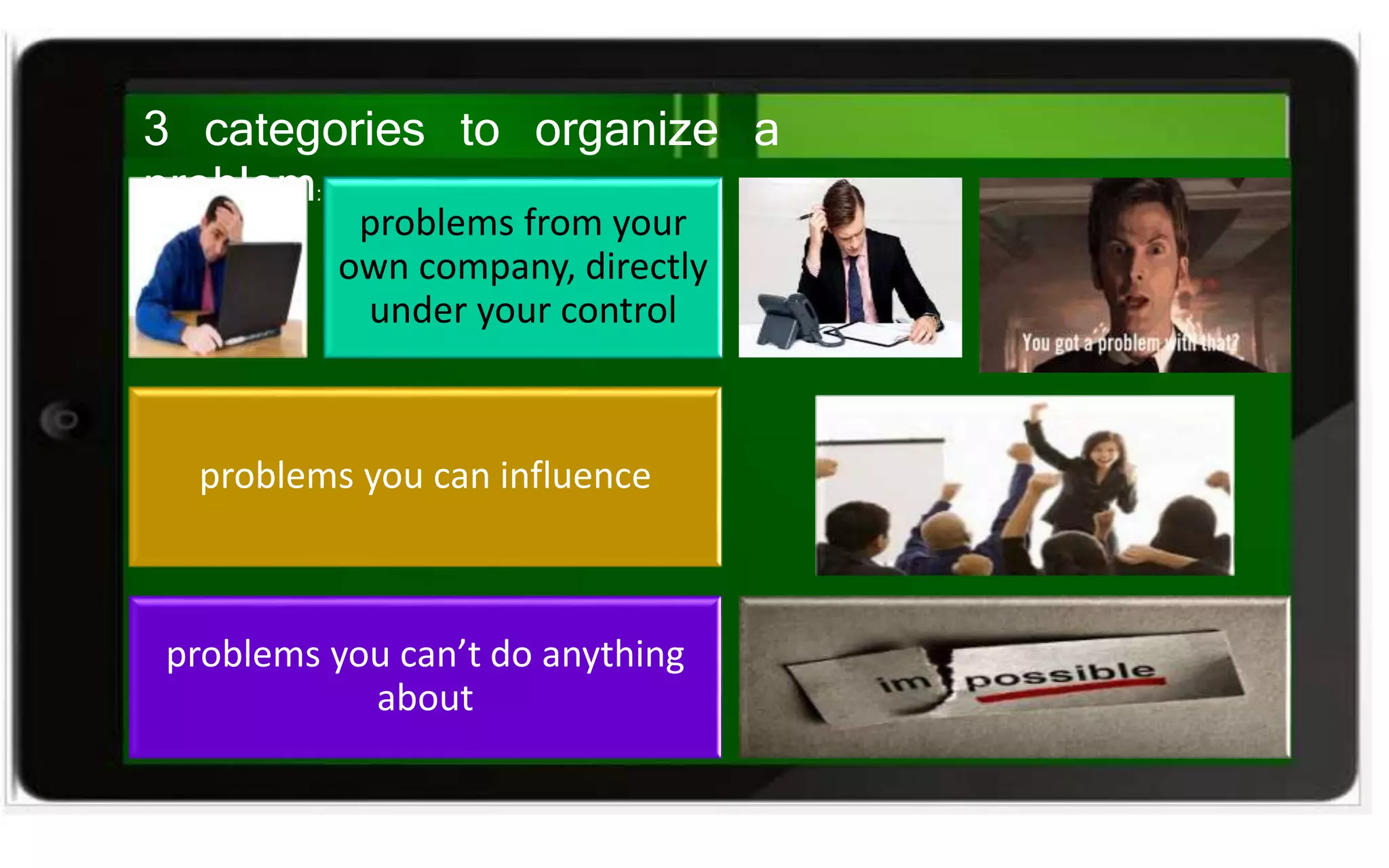 3 categories to organize a
problem:
problems from your
own company, directly
under your control
problems you can influence
problems you can’t do anything
about
 
