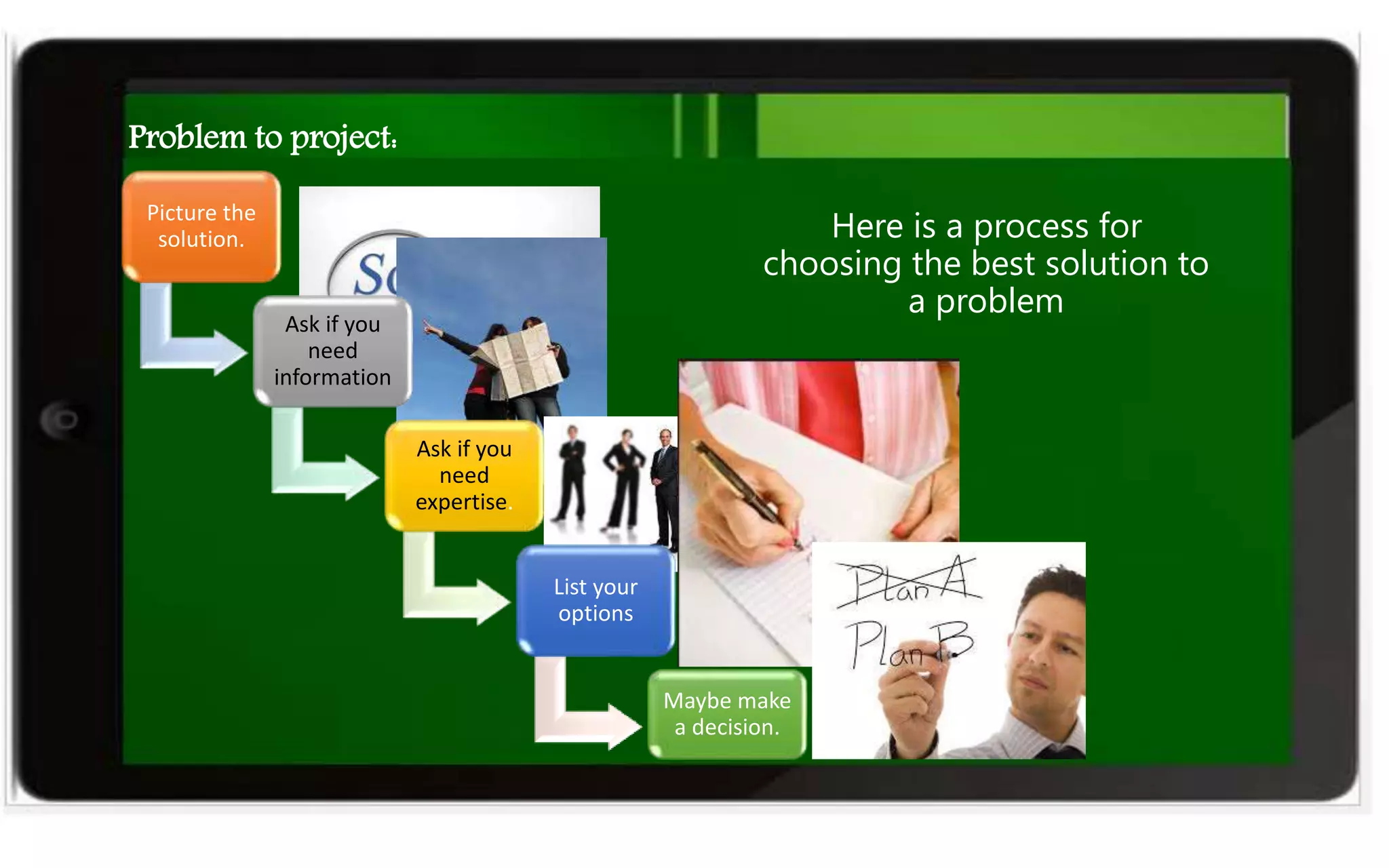 Picture the
solution.
Ask if you
need
information
Ask if you
need
expertise.
Maybe make
a decision.
List your
options
Here is a process for
choosing the best solution to
a problem
Problem to project:
 