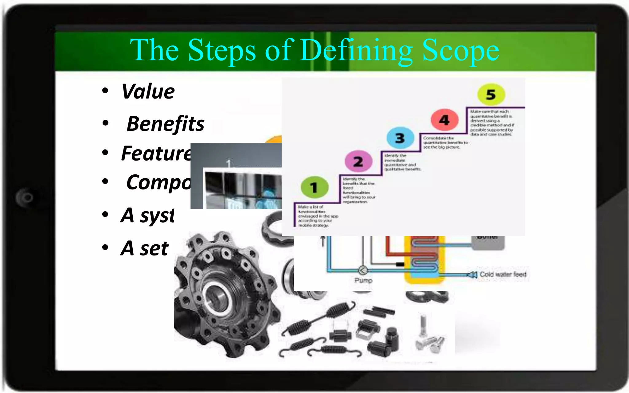 The Steps of Defining Scope
• Features
• Benefits
• A system
• Value
• A set of steps of work
• Components
 