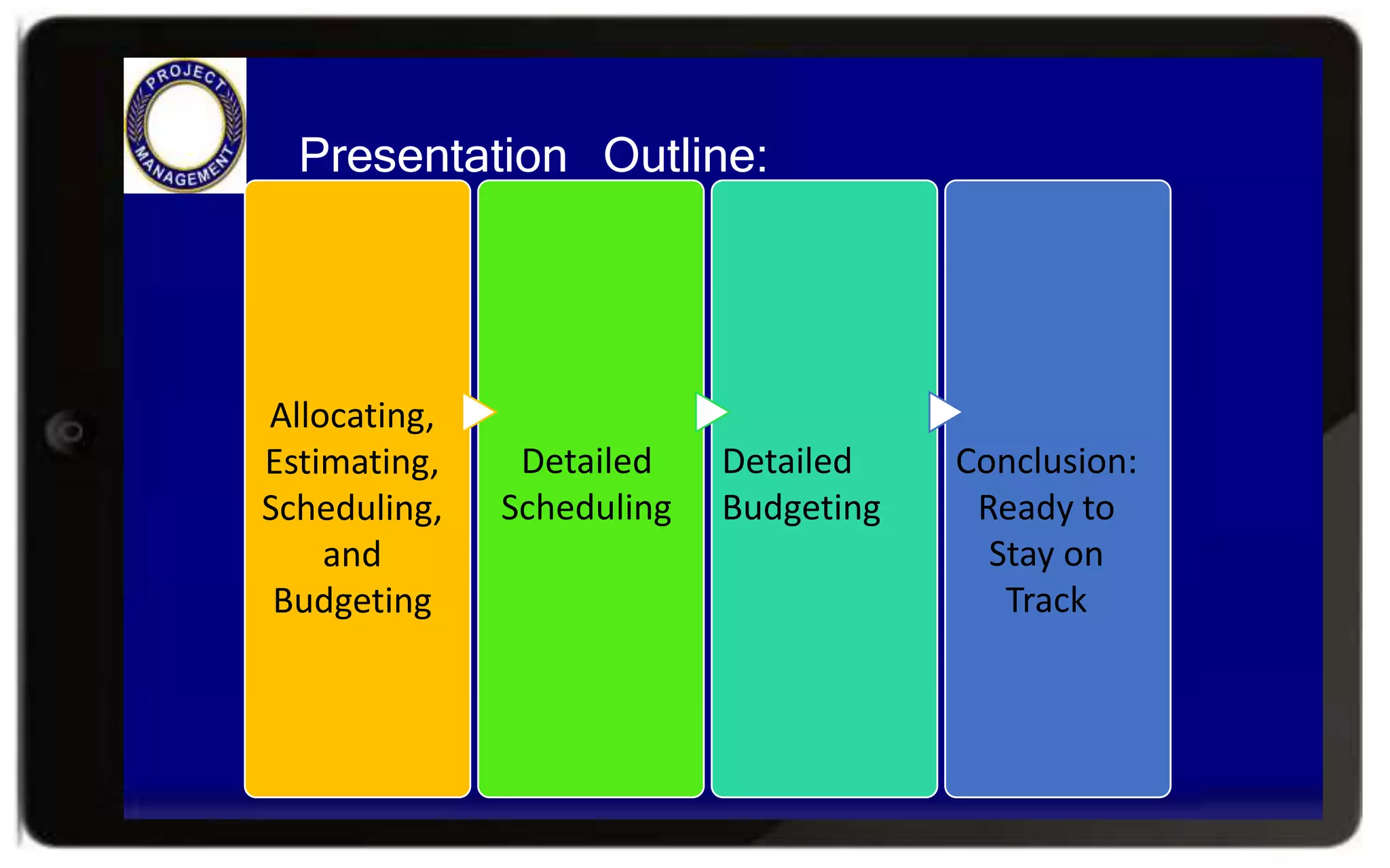 Presentation Outline:
Allocating,
Estimating,
Scheduling,
and
Budgeting
Detailed
Scheduling
Detailed
Budgeting
Conclusion:
Ready to
Stay on
Track
 