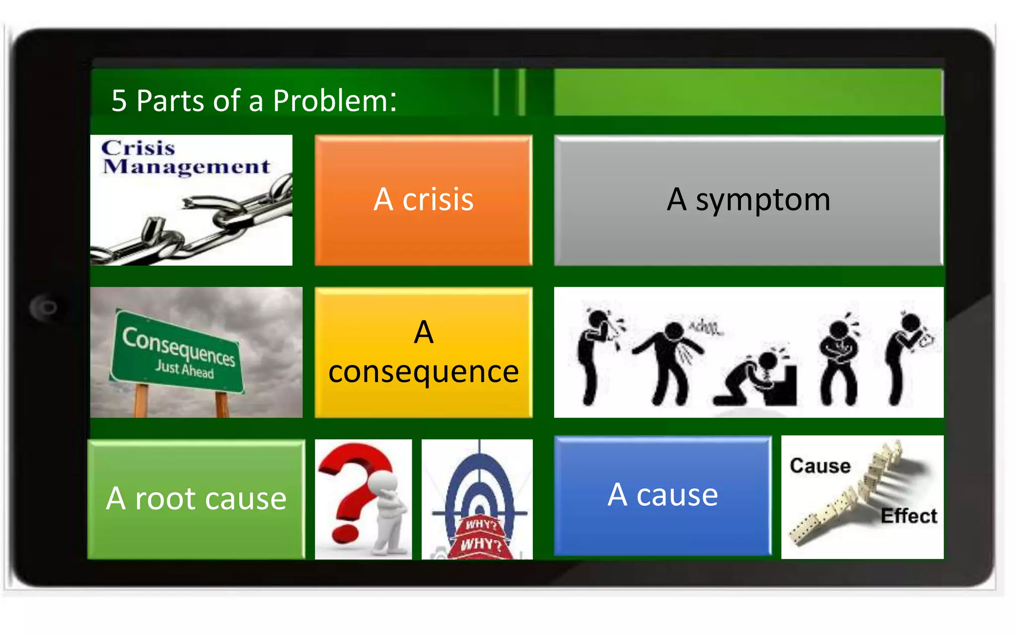 5 Parts of a Problem:
A crisis A symptom
A
consequence
A causeA root cause
 