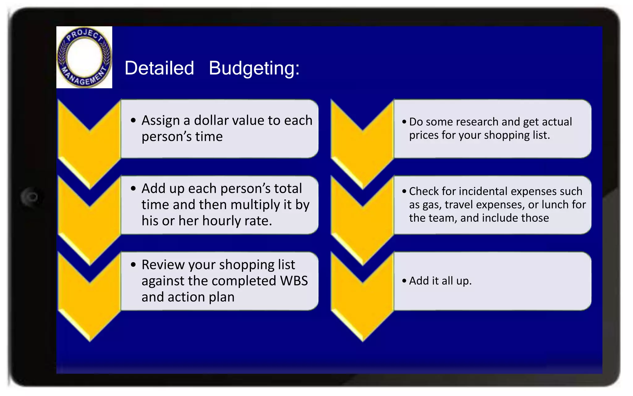 • Assign a dollar value to each
person’s time
• Add up each person’s total
time and then multiply it by
his or her hourly rate.
• Review your shopping list
against the completed WBS
and action plan
•Do some research and get actual
prices for your shopping list.
•Check for incidental expenses such
as gas, travel expenses, or lunch for
the team, and include those
•Add it all up.
Detailed Budgeting:
 