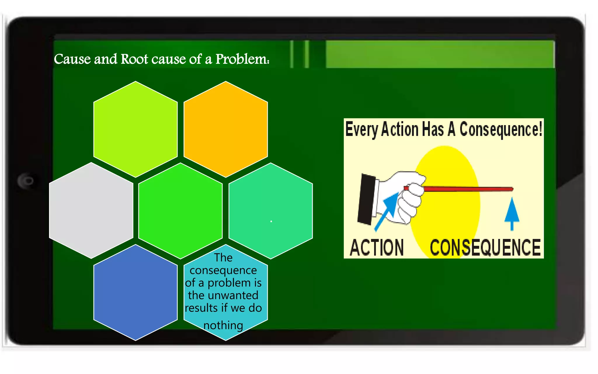 .
.
The
consequence
of a problem is
the unwanted
results if we do
nothing
Cause and Root cause of a Problem:
 