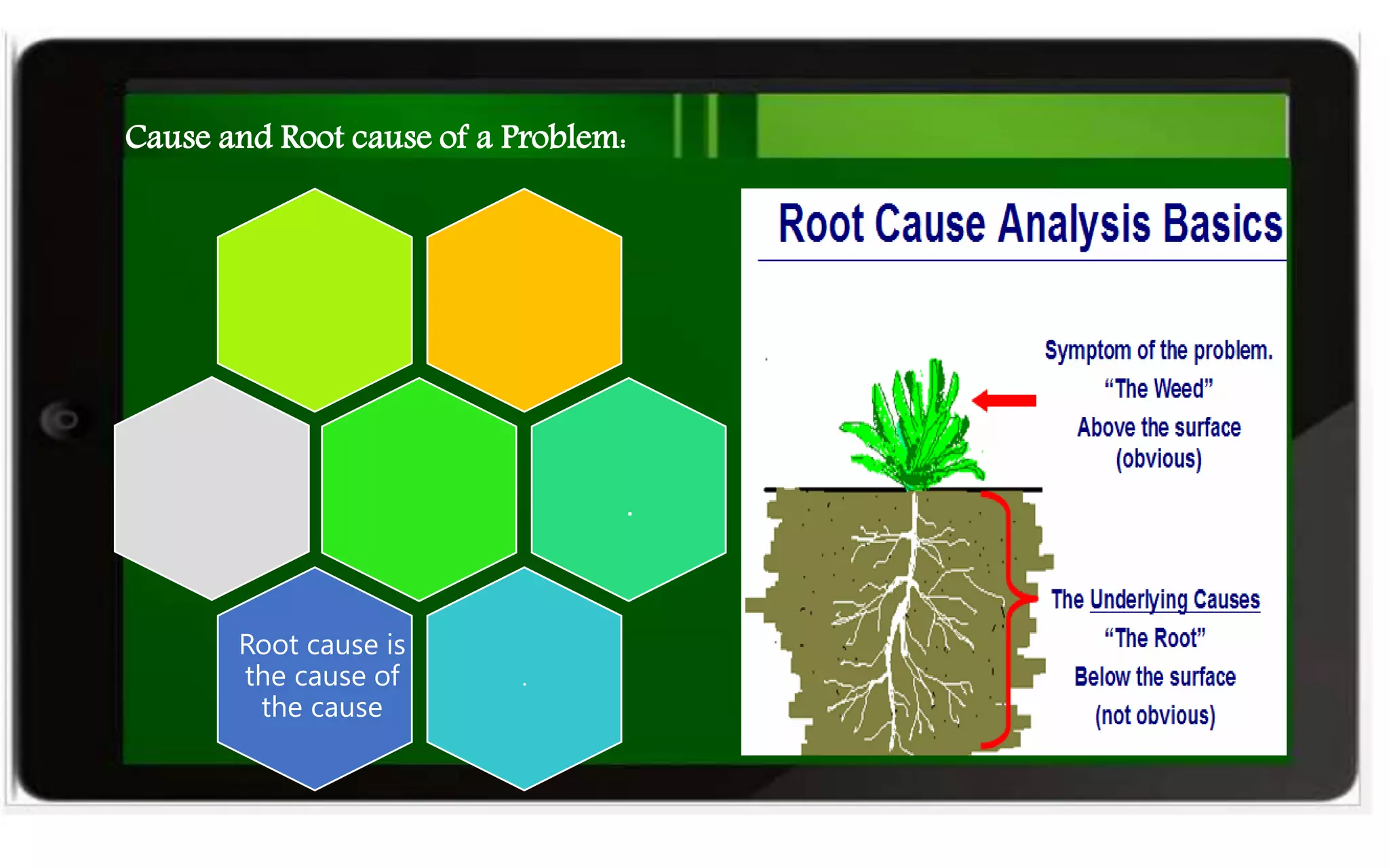 .
Root cause is
the cause of
the cause
.
Cause and Root cause of a Problem:
 