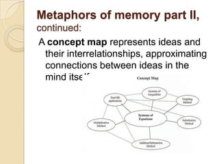 Metaphors of memory part II, continued:A concept map represents ideas and their interrelationships, approximating connections between ideas in the mind itself.