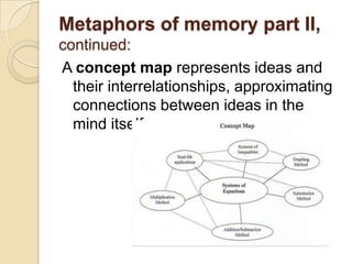 Metaphors of memory part II, continued:A concept map represents ideas and their interrelationships, approximating connections between ideas in the mind itself.