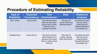 Estimating Reliability in Large Scale Tests: Test-Retest and Parallel ...