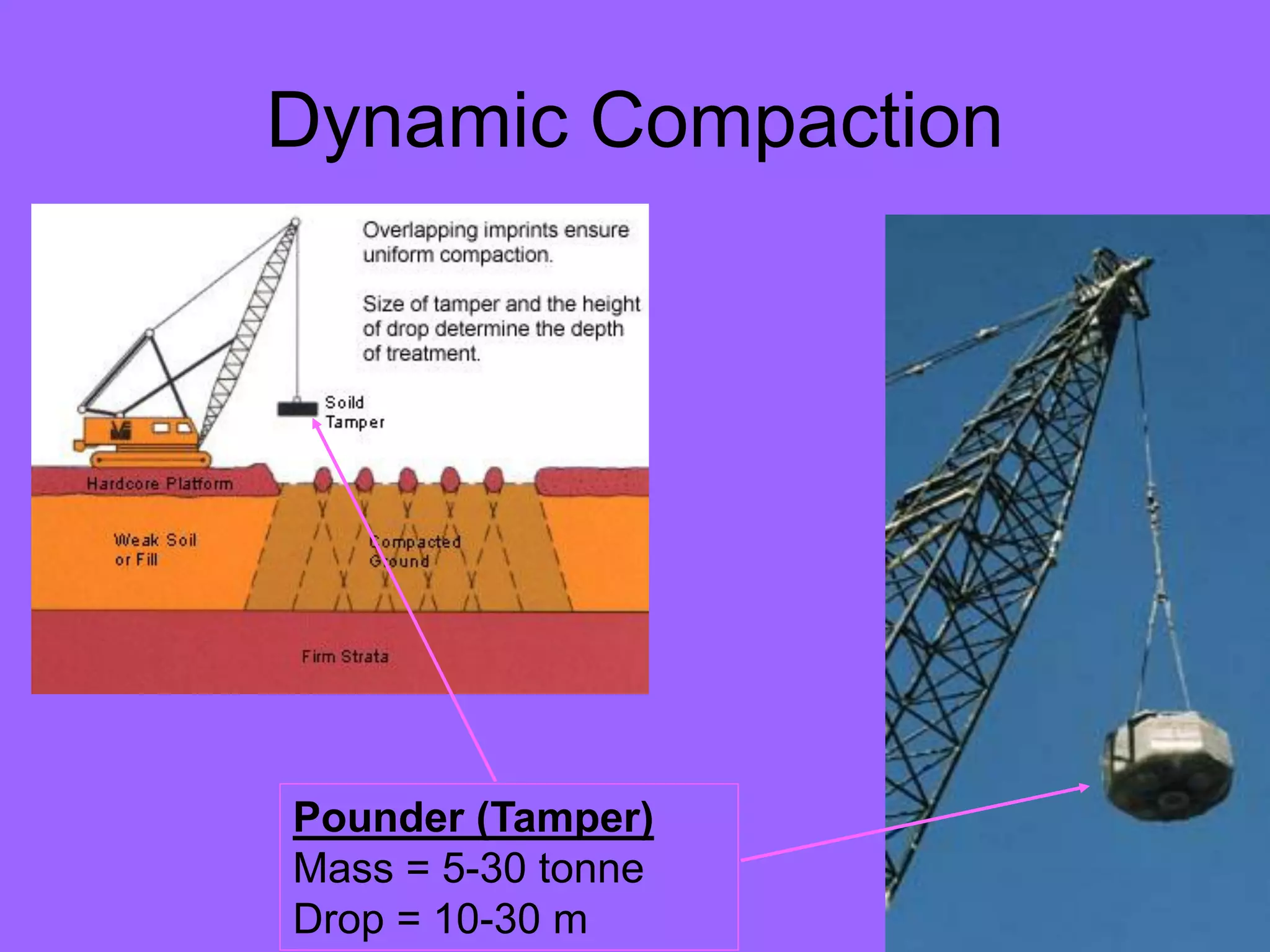 Dynamic Compaction
Pounder (Tamper)
Mass = 5-30 tonne
Drop = 10-30 m
 