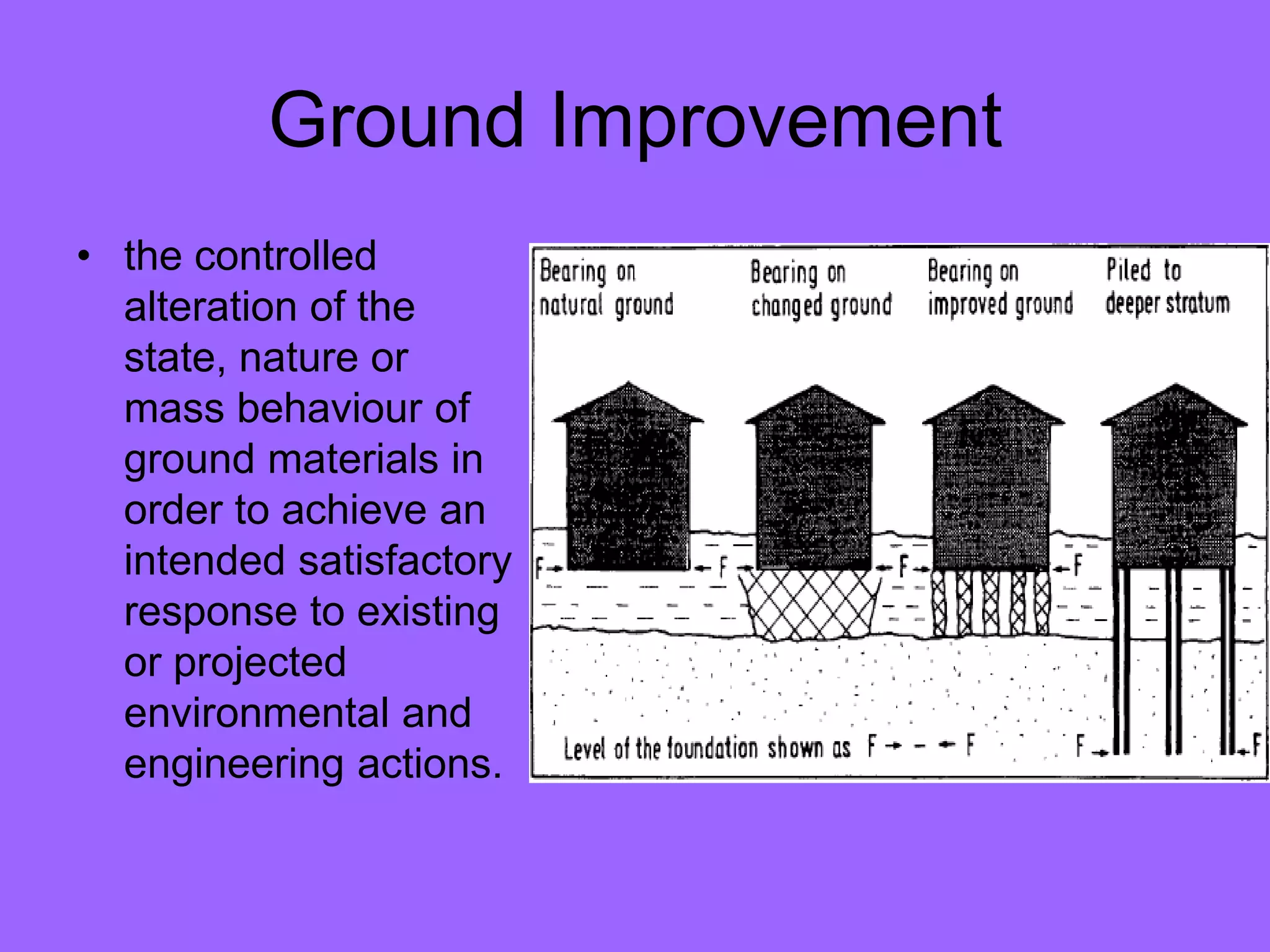 Ground Improvement
• the controlled
alteration of the
state, nature or
mass behaviour of
ground materials in
order to achieve an
intended satisfactory
response to existing
or projected
environmental and
engineering actions.
 