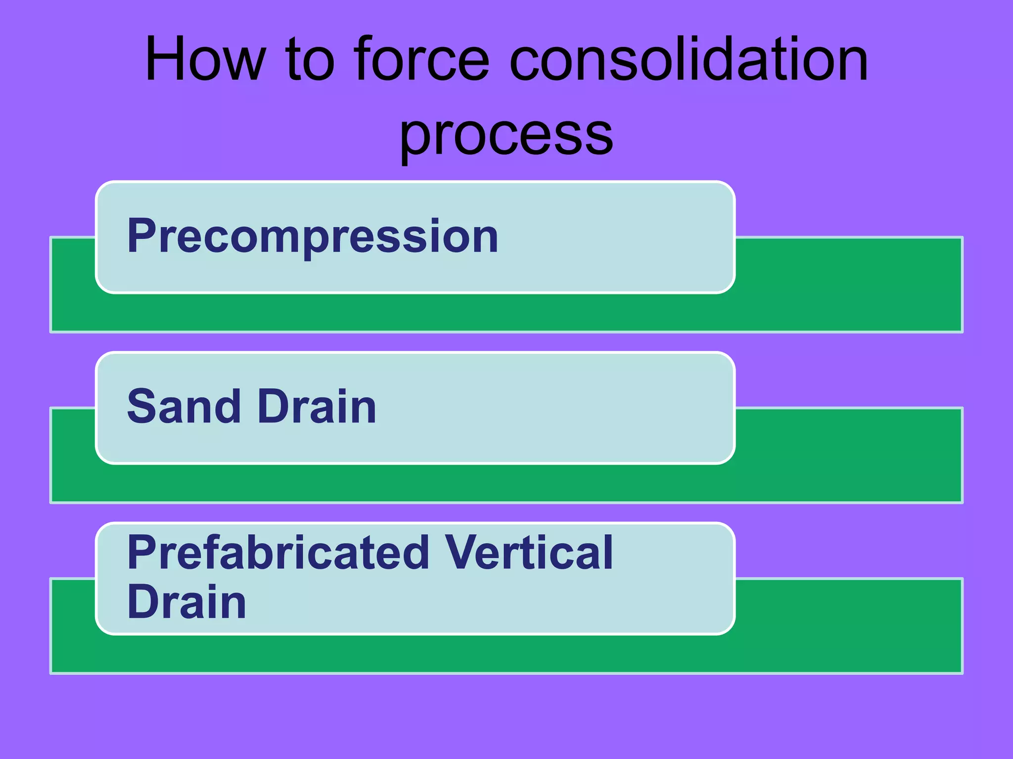 How to force consolidation
process
Precompression
Sand Drain
Prefabricated Vertical
Drain
 