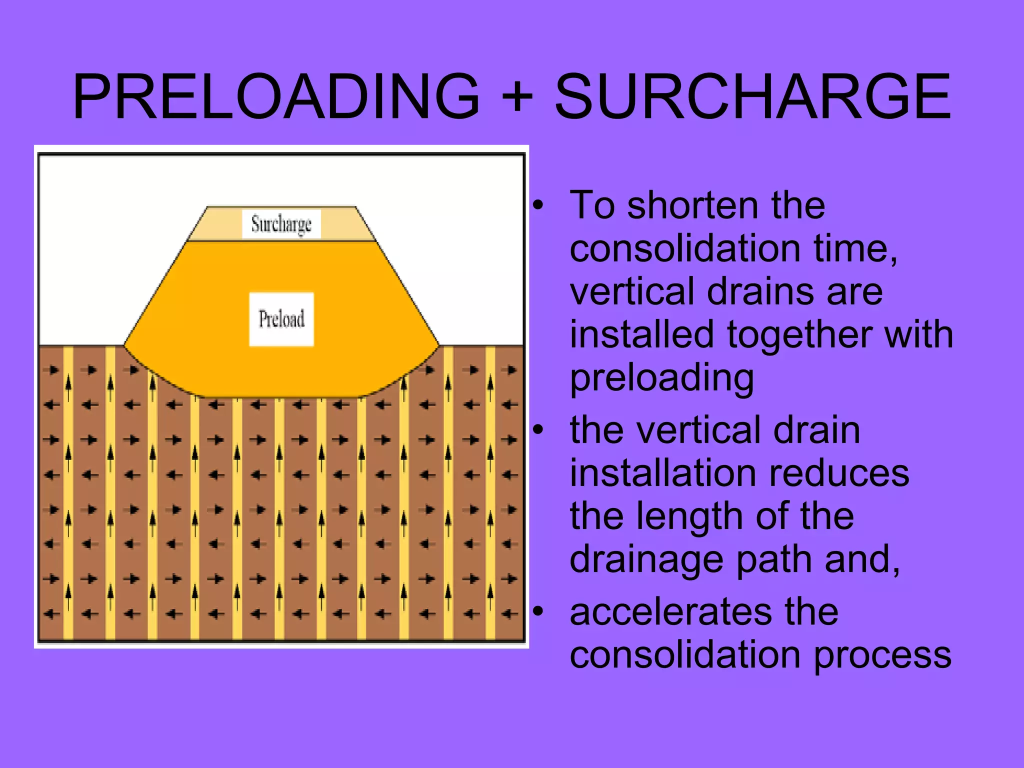 PRELOADING + SURCHARGE
• To shorten the
consolidation time,
vertical drains are
installed together with
preloading
• the vertical drain
installation reduces
the length of the
drainage path and,
• accelerates the
consolidation process
 