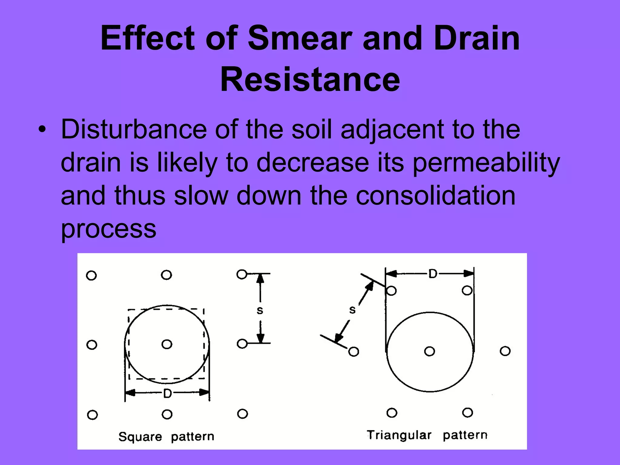 Effect of Smear and Drain
Resistance
• Disturbance of the soil adjacent to the
drain is likely to decrease its permeability
and thus slow down the consolidation
process
 