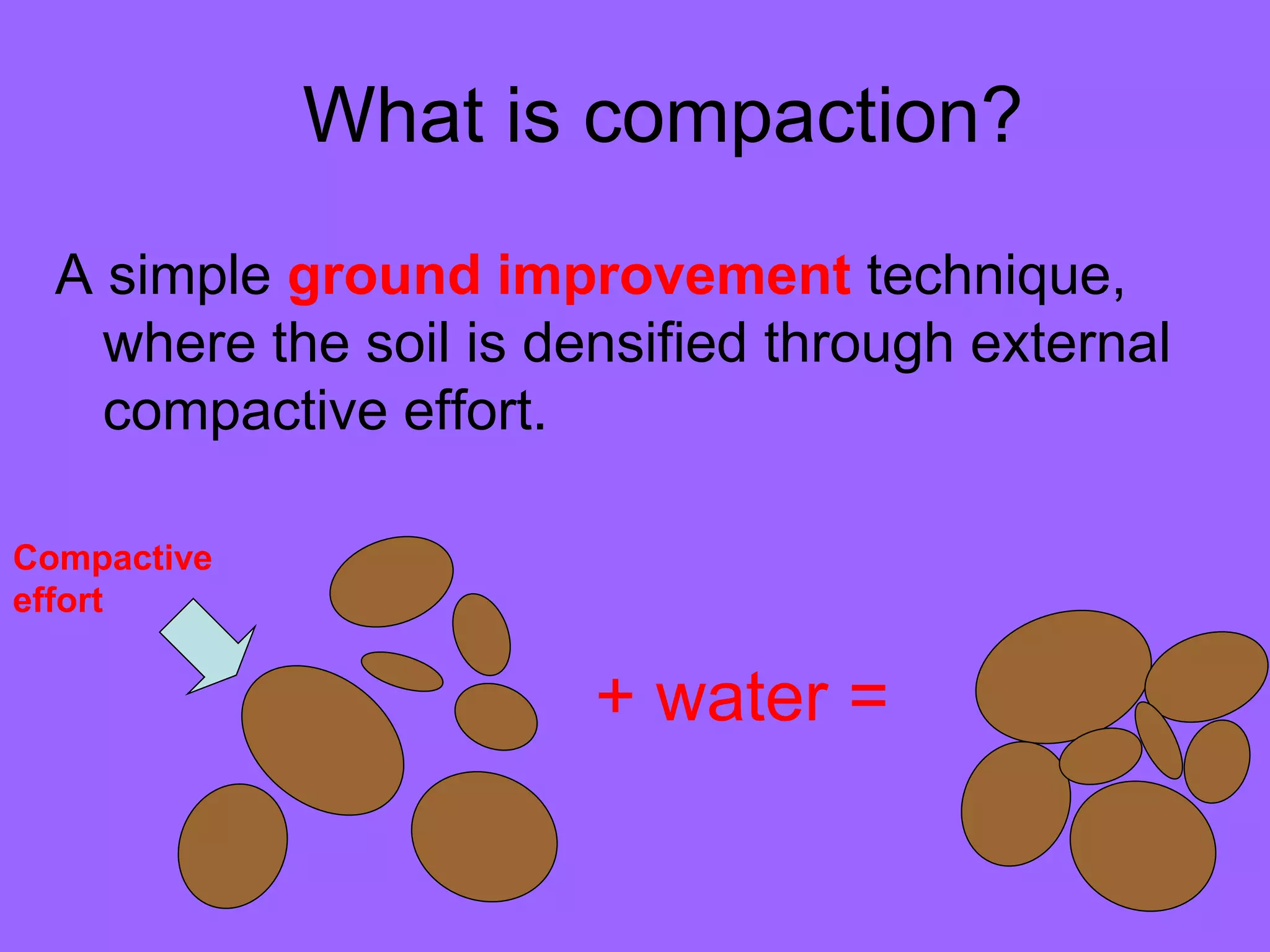 What is compaction?
A simple ground improvement technique,
where the soil is densified through external
compactive effort.
+ water =
Compactive
effort
 