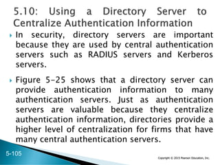 Copyright © 2015 Pearson Education, Inc.
 In security, directory servers are important
because they are used by central authentication
servers such as RADIUS servers and Kerberos
servers.
 Figure 5-25 shows that a directory server can
provide authentication information to many
authentication servers. Just as authentication
servers are valuable because they centralize
authentication information, directories provide a
higher level of centralization for firms that have
many central authentication servers.
5-105
 