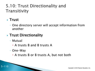 Copyright © 2015 Pearson Education, Inc.
 Trust
◦ One directory server will accept information from
another
 Trust Directionality
◦ Mutual
 A trusts B and B trusts A
◦ One-Way
 A trusts B or B trusts A, but not both
5-110
 