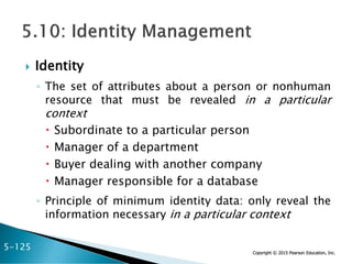 Copyright © 2015 Pearson Education, Inc.
 Identity
◦ The set of attributes about a person or nonhuman
resource that must be revealed in a particular
context
 Subordinate to a particular person
 Manager of a department
 Buyer dealing with another company
 Manager responsible for a database
◦ Principle of minimum identity data: only reveal the
information necessary in a particular context
5-125
 