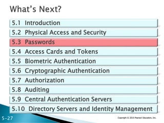 Copyright © 2015 Pearson Education, Inc.
5.1 Introduction
5.2 Physical Access and Security
5.3 Passwords
5.4 Access Cards and Tokens
5.5 Biometric Authentication
5.6 Cryptographic Authentication
5.7 Authorization
5-27
5.8 Auditing
5.9 Central Authentication Servers
5.10 Directory Servers and Identity Management
 