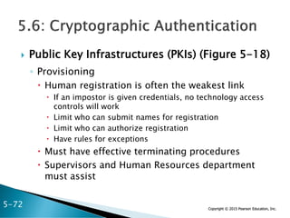 Copyright © 2015 Pearson Education, Inc.
 Public Key Infrastructures (PKIs) (Figure 5-18)
◦ Provisioning
 Human registration is often the weakest link
 If an impostor is given credentials, no technology access
controls will work
 Limit who can submit names for registration
 Limit who can authorize registration
 Have rules for exceptions
 Must have effective terminating procedures
 Supervisors and Human Resources department
must assist
5-72
 
