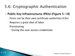 Copyright © 2015 Pearson Education, Inc.
 Public Key Infrastructures (PKIs) (Figure 5-18)
◦ Firms can be their own certificate authorities (CAs)
◦ Requires a great deal of labor
◦ Provisioning
 Giving the user access credentials
5-73
 