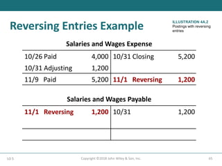 Reverse Entry Chapter 5 Accounting Cycle.pdf ACN3102N3102 | PDF