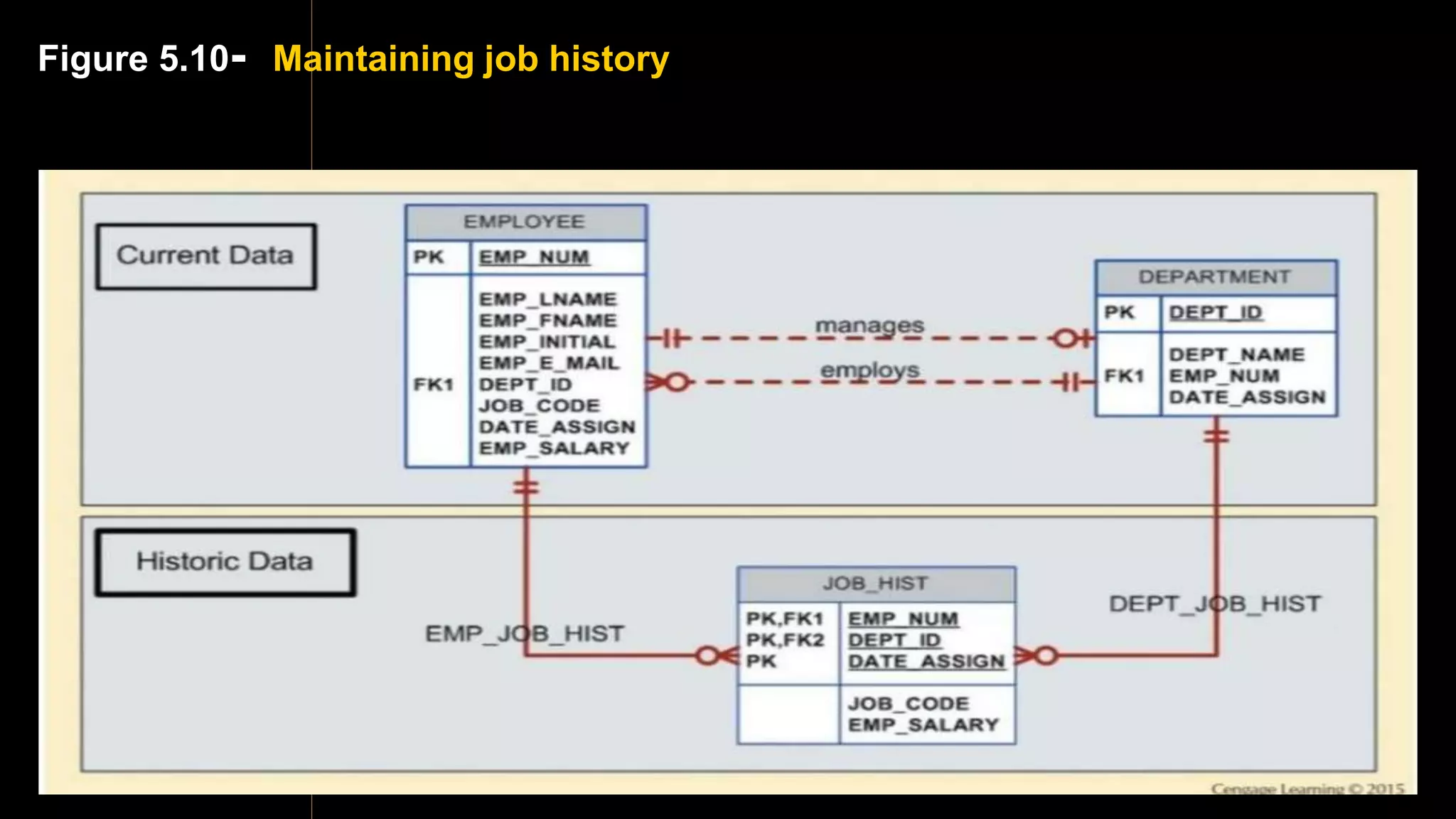 Figure 5.10- Maintaining job history
 