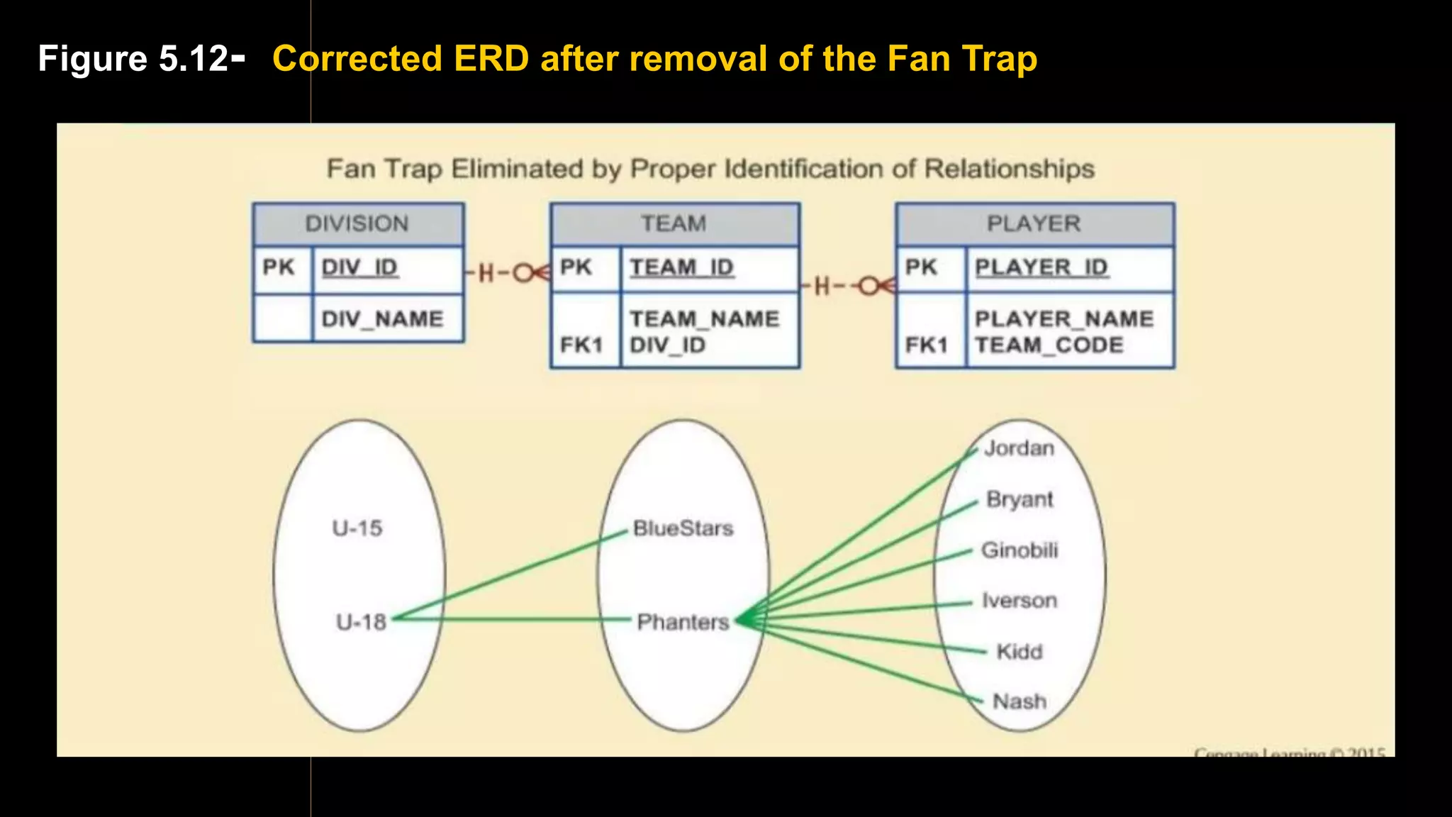Figure 5.12- Corrected ERD after removal of the Fan Trap
 