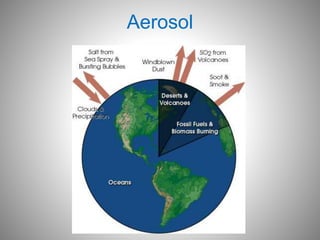 Aerosol
 